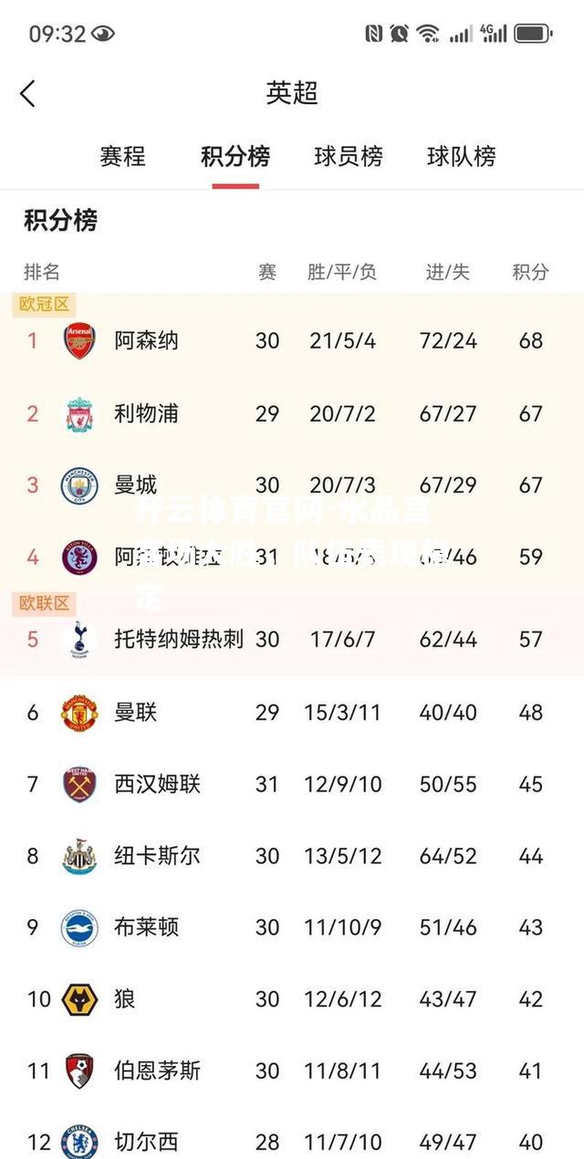 水晶宫客场大胜，队伍表现稳定